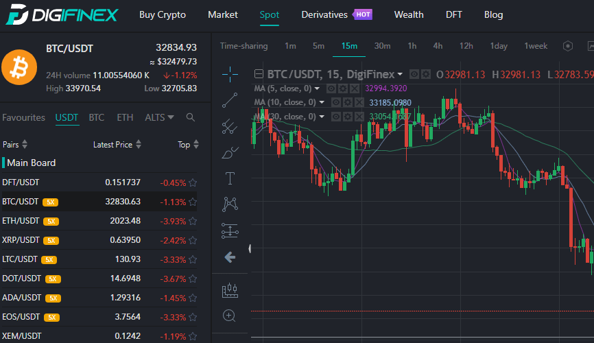 Digifinex тойм Digifinex тойм