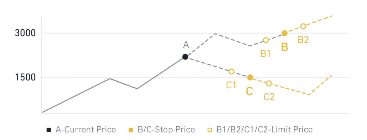Často kladené otázky (FAQ) na DigiFinex Často kladené otázky (FAQ) na DigiFinex