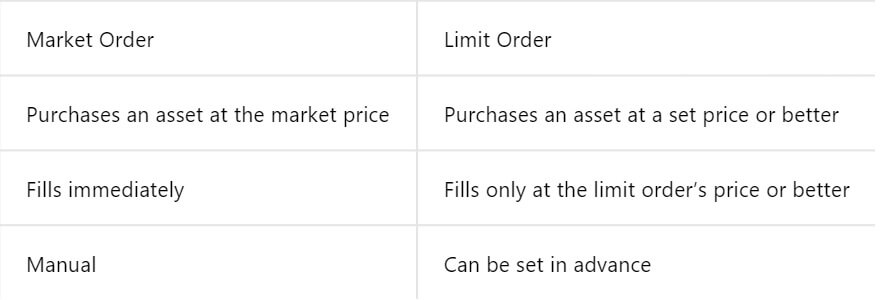 Hoe om Crypto te verhandel en op DigiFinex te onttrek Hoe om Crypto te verhandel en op DigiFinex te onttrek